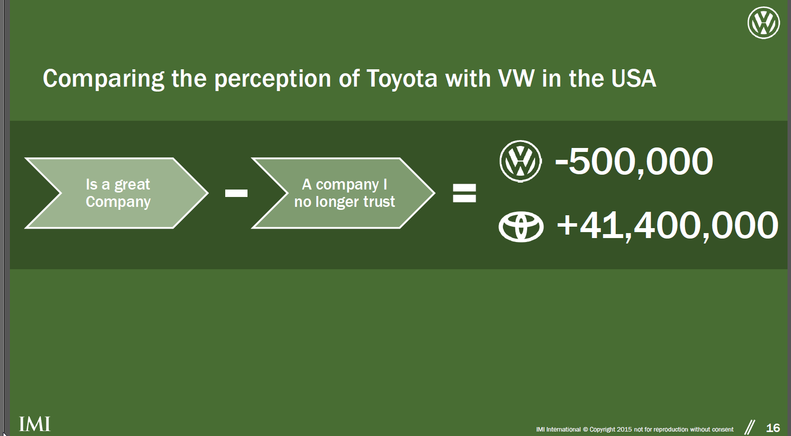 VW versus Toyota? Brand Integrity and the Quest for World ...